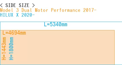 #Model 3 Dual Motor Performance 2017- + HILUX X 2020-